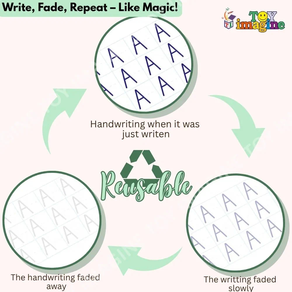 Toy Imagine Sank Magic Practice Copy Book Set for Kids – Reusable Numbers, Alphabets, Drawing & Math Books with Pen, Refills  – Handwriting Activity Kit for Ages 3–7 Years (Pack of 1)