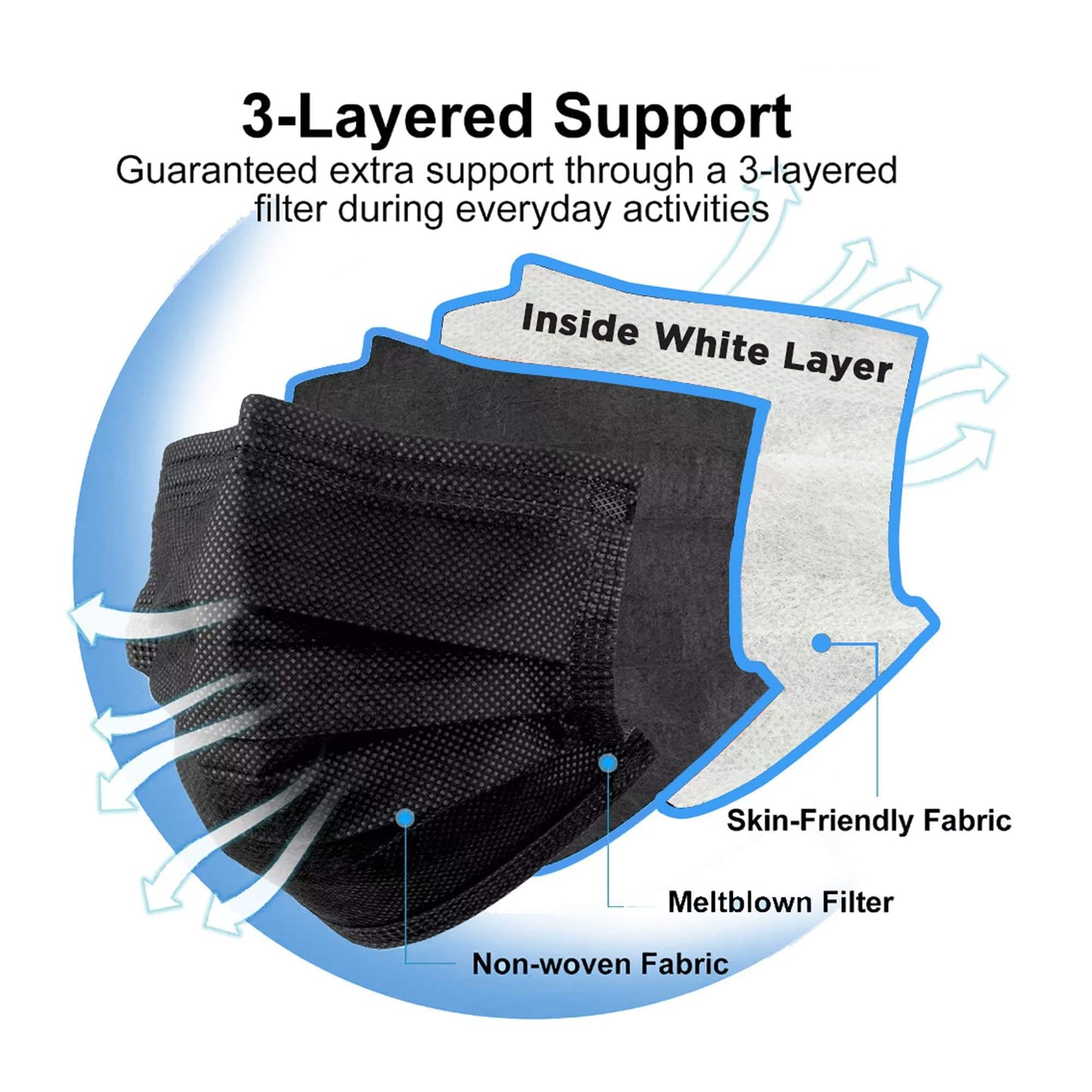 DISPOSABLE FACE MASK ( PACK OF 100)