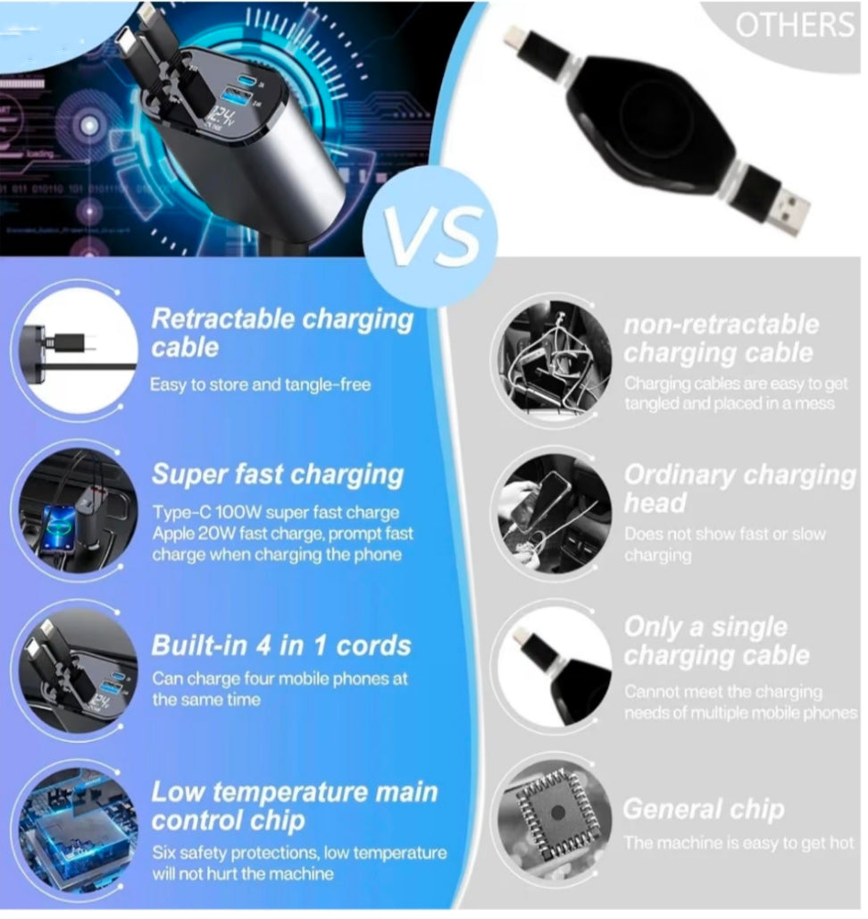 120W 4 in 1 Retractable Car Charger Socket New 2025,Multi USB Car Charger Type C Adapter with Dual Ports, car Mobile Charger Compatible with Android Phones & iPhone 16/15/14/13/12/11 Pro Max